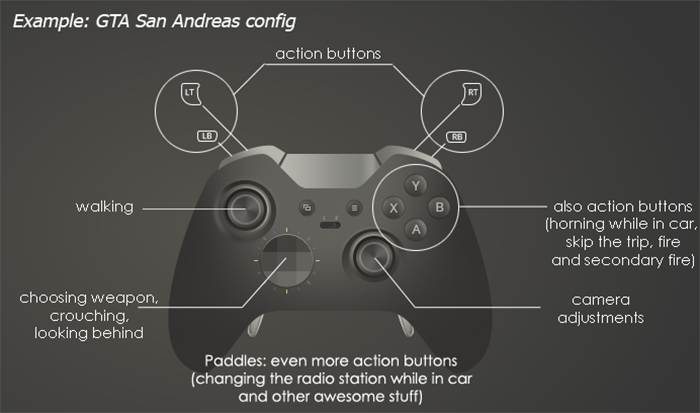 How To Map Xbox Controller To Keyboard Basic Tips For Your First Config - 